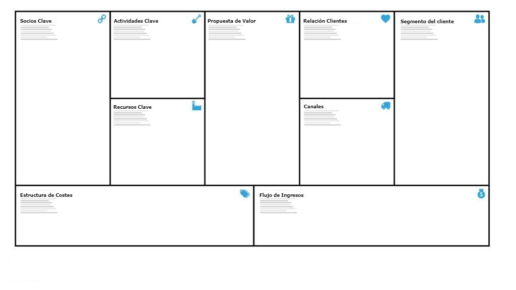 ▷ Modelo Canvas: La guía definitiva con ejemplos ◁ Modelo Canvas
