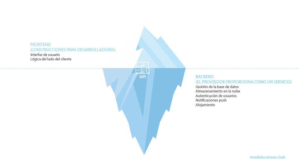 Modelos de negocio de Blockchain