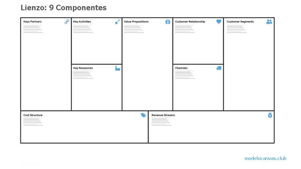 Modelo de negocio - 9 bloques Componentes