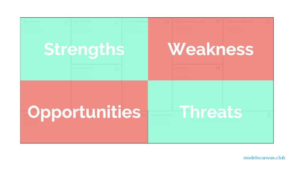 Análisis del modelo de negocio - DAFO