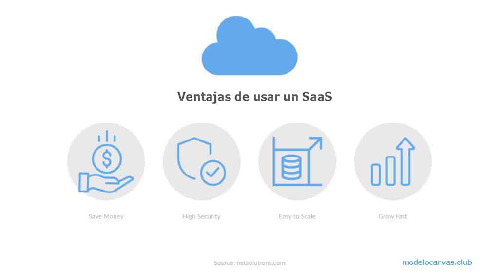 Beneficios del modelo de negocio SaaS