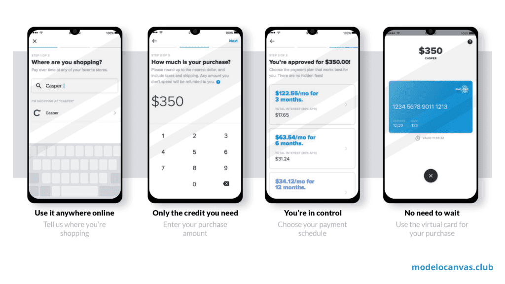 Modelo de negocio Affirm