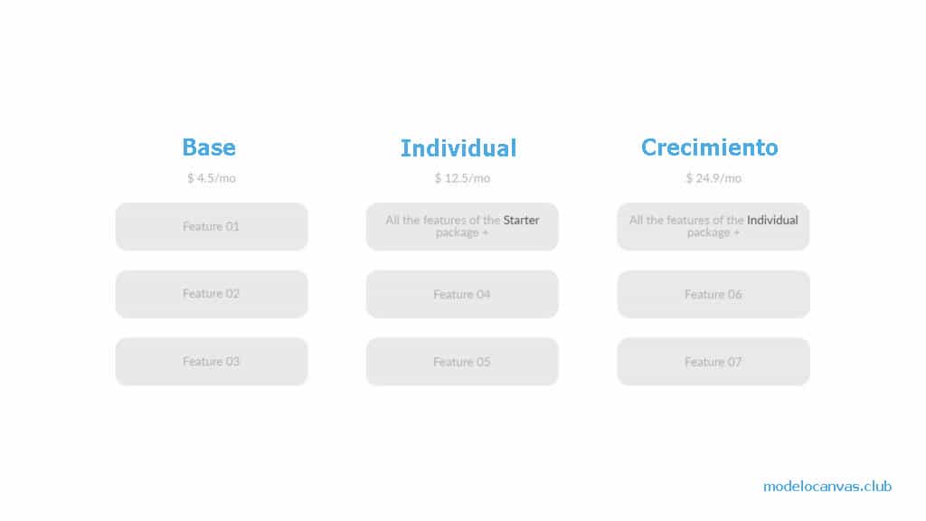 Ejemplo de lista de precios de modelo de negocio de SaaS