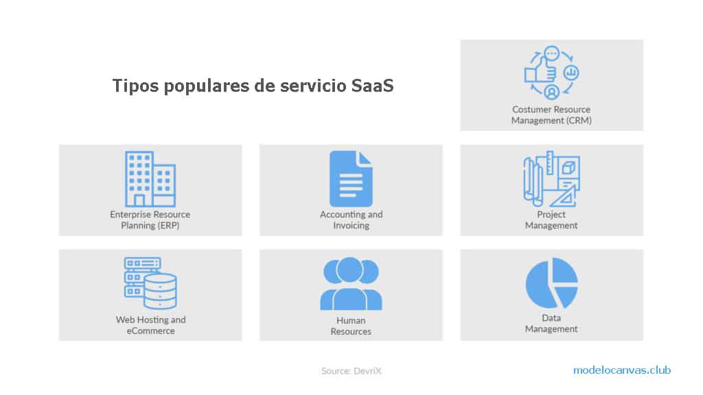 Modelo de negocio SaaS: tipos comunes de servicios SaaS