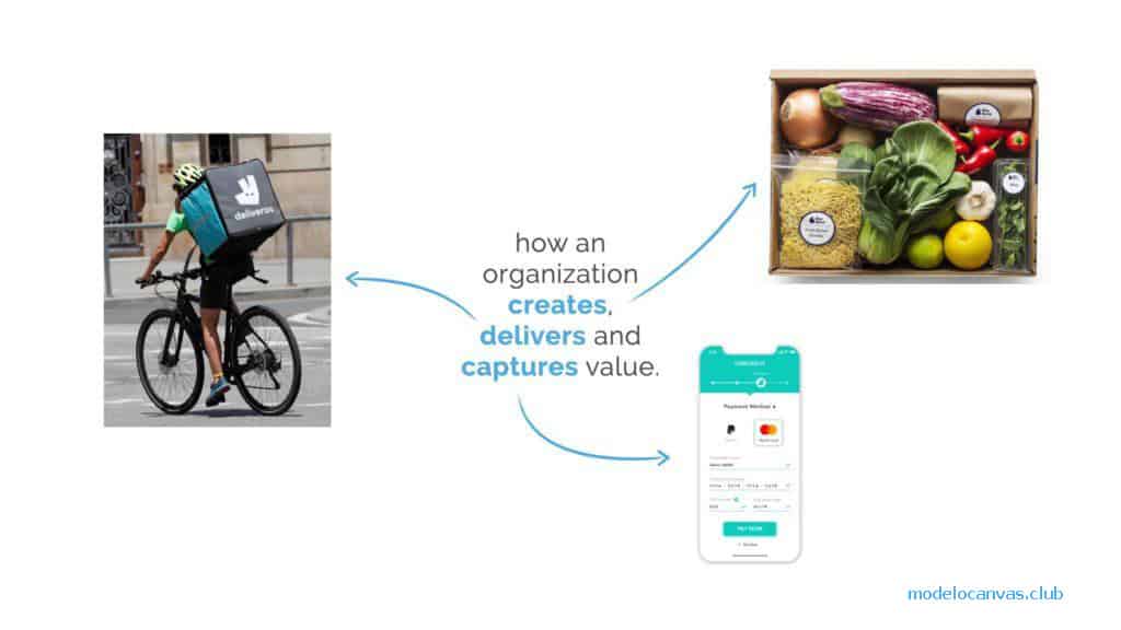 Modelo de negocio Comestibles Días reales