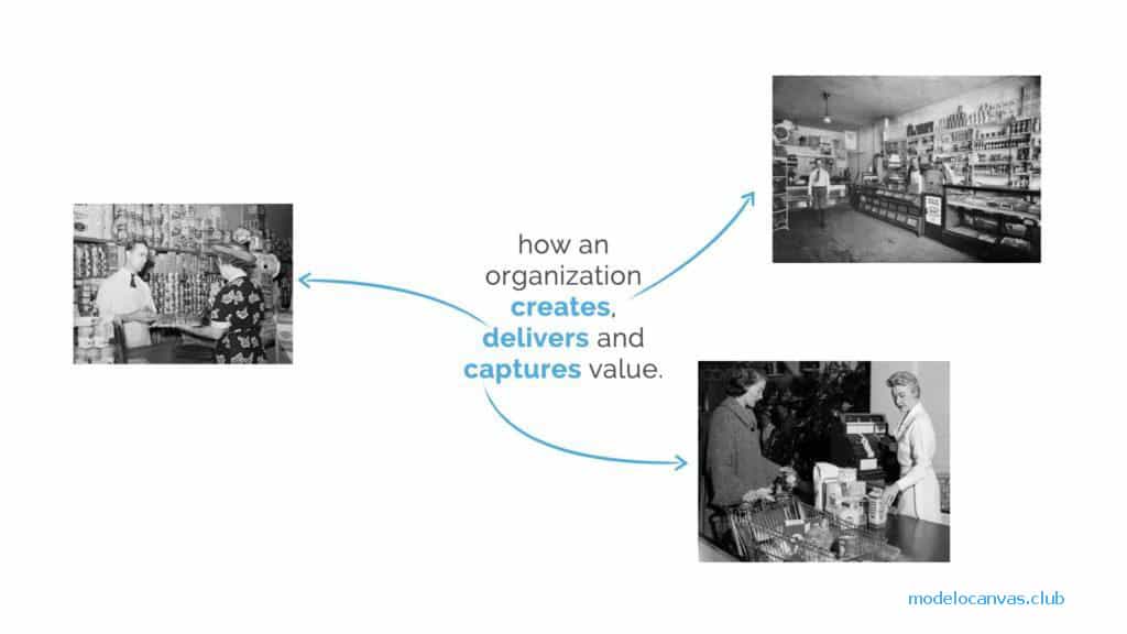 Modelo de negocio Comestibles en el pasado
