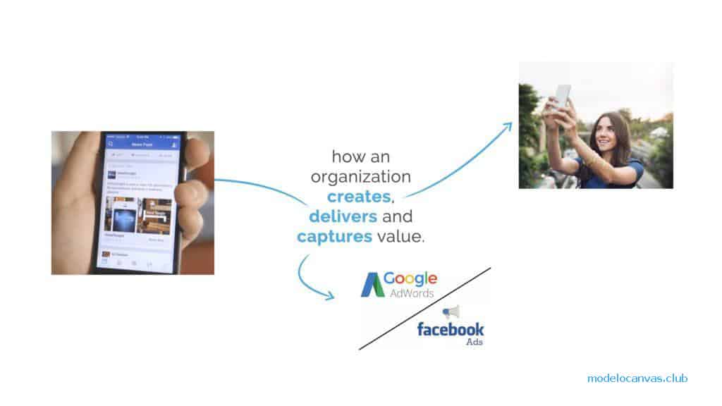 Modelo de negocio Prensa Industria Días reales