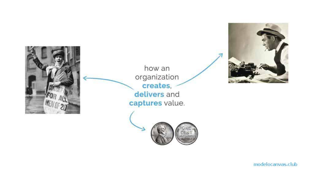 Modelo de negocio de la industria de la prensa en el pasado