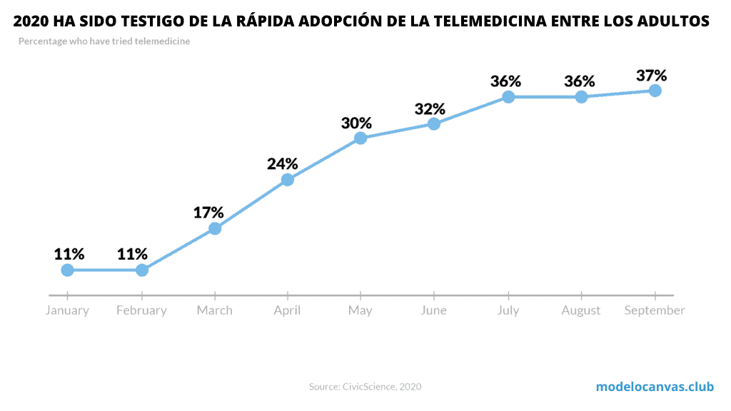 Telemedicina entre adultos - GoodRx Business Model